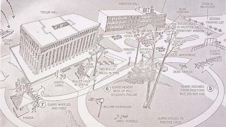The Kent State Shootings