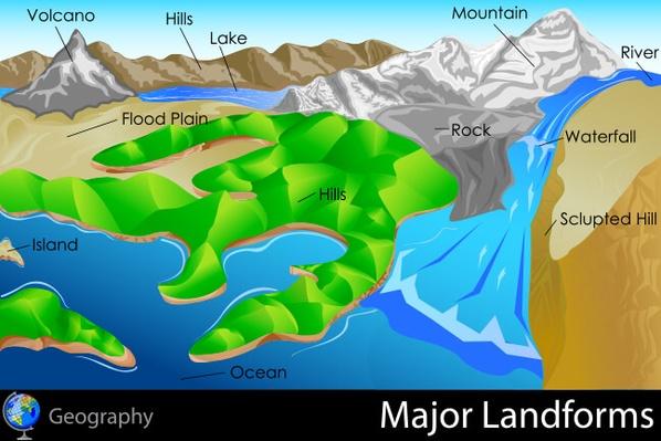 Major Landforms Of The Earth Major Landforms Of The Earth Geography Class