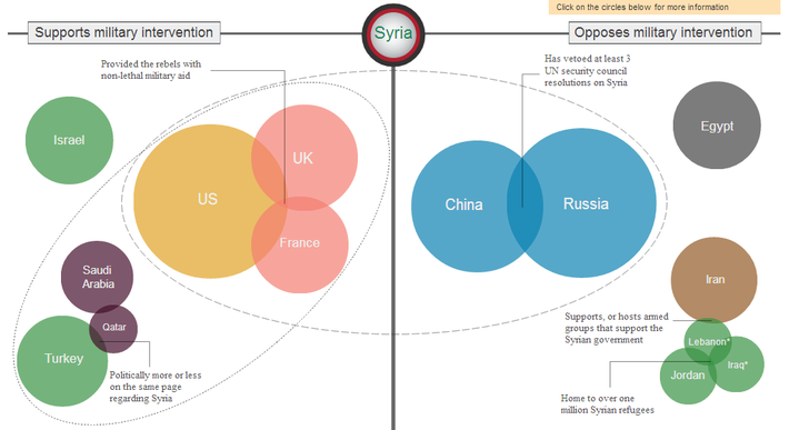 Visual Resources for Teaching Syria