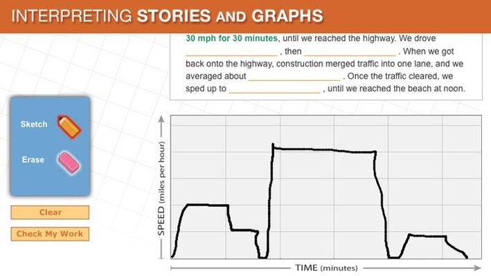 Interpreting Stories and Graphs | Math | Interactive | PBS LearningMedia