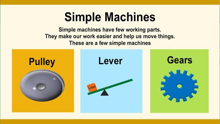 essay about simple machines