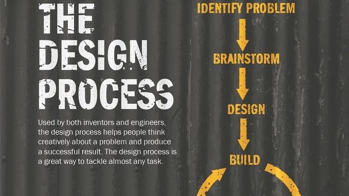 The Design Process Poster | Science | Classroom Resources | PBS