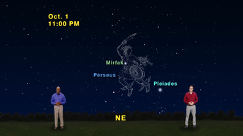 “Perseus and the Seven Sisters” Sept 25th-Oct 2nd 1 Min