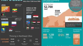 Refugee Economic Impact; InterCLE 2017