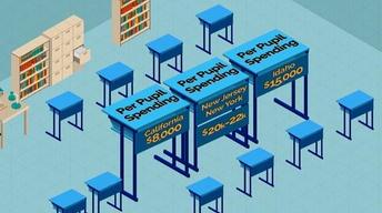 Education 101 - Per Pupil Spending