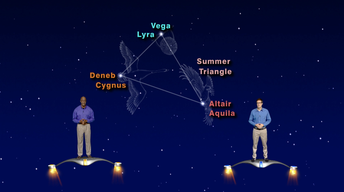 “Shapes in the Summer Sky” July 24-30th 5 Min