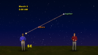 "Planets of the Morning" Feb 26 - Mar 4th 1 Min