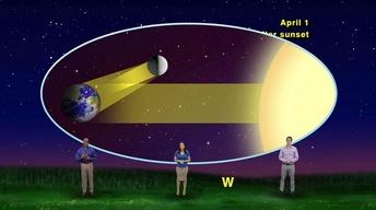 "The Strange Case Of The Brightest Star We See Most Often"-