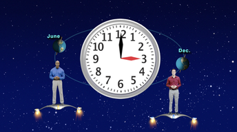 “Daylight Shifting Time” Feb 27th-March 5th 5 Min