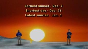 "The Surest Sign Of Winter And Why The Shortest Day Of The Y