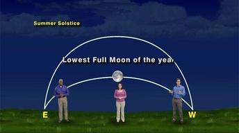 "The Moon Of The Short Shadows" 5 min Version