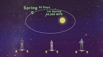 "Don't Worry About Winter, It's The Shortest Season" 5 min.