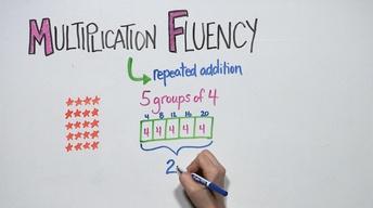 Multiplication Fluency | Grade 3