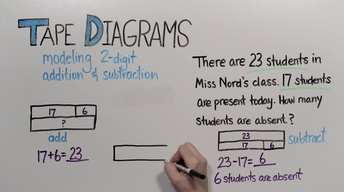 Tape Diagrams: 2-Digit Addition and Subtraction | Grade 2