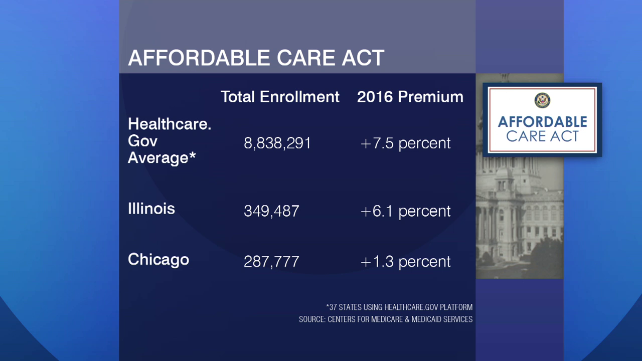 Bookmark this page for weekly updates on Obamacare & Trumpcare