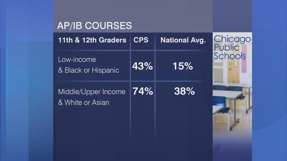 How CPS Is Hoping to Bridge Another Achievement Gap image