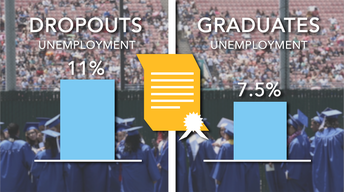 S1: High School Diploma: Game Changer