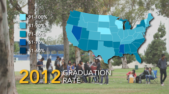 S1: Graduation Rates: State by State