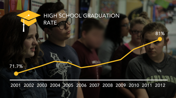 S1: America On Track to Graduate