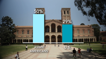 S1: Model Minority Myth