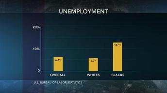 Unemployment rates are higher for youth, minorities image