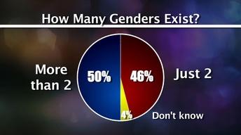 Millennials' View on Transgender and Race Issues