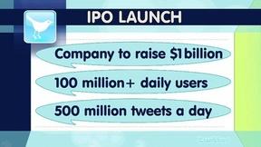 Image of Twitter's revenue numbers reflect general shift of web