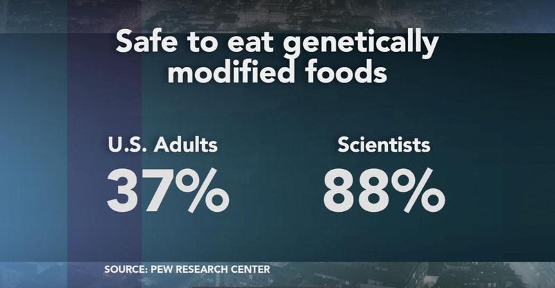 Poll: Scientists and public differ on what's 'dangerous'