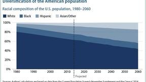 Image of Gwen's Take: Demographics as Political Destiny