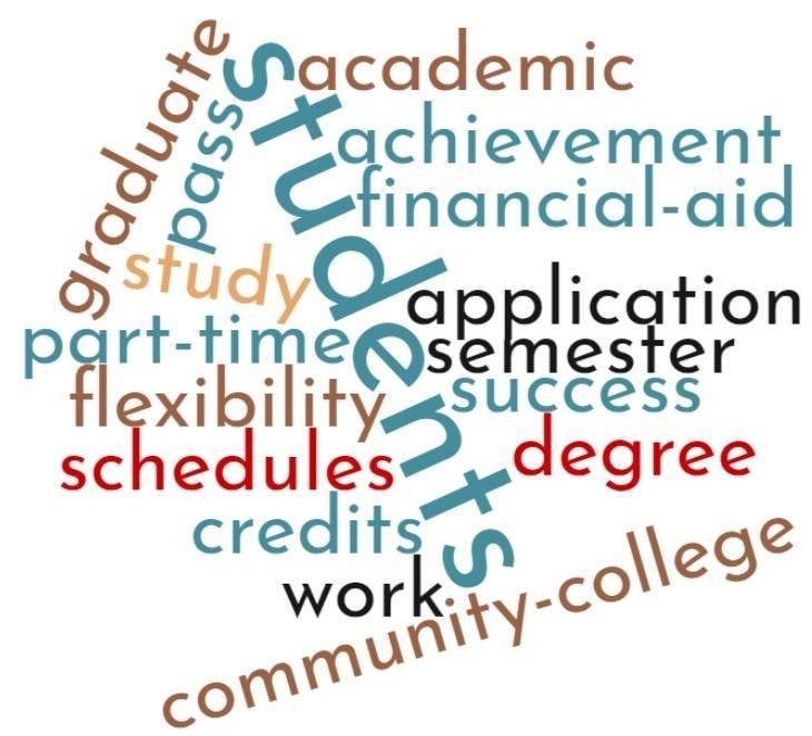 Why community colleges can't ignore the needs of part-time students