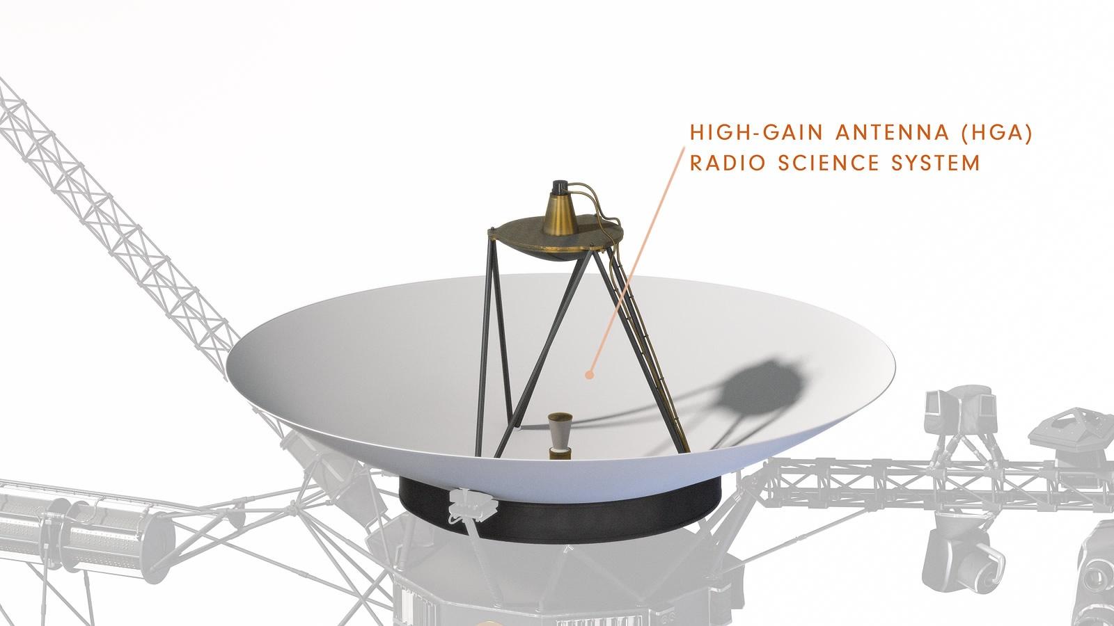 Diagram of Voyager showing High Gain Antenna