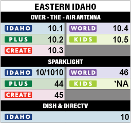 Eastern Idaho Channels - link to alt text