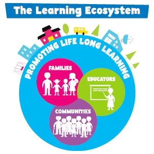 Learning Ecosystem