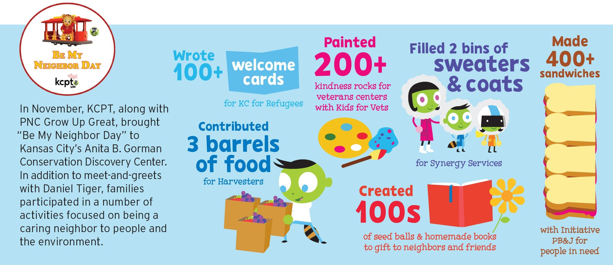 KCPT KIDS Sesame Street in Communities Be My Neighbor Day infographic