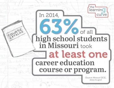 In 2014, 63% of all high school students in Missouri took at least one career education course or program.