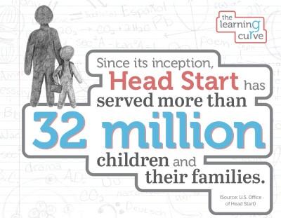 Since its inception, Head Start has served more than 32 million children and their families.