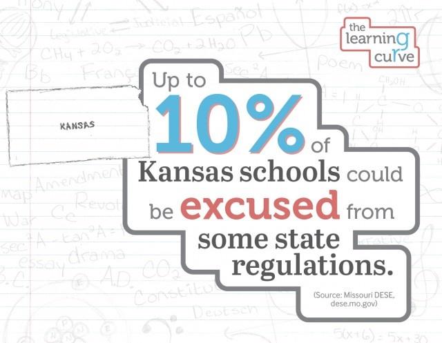 Up to 10% of Kansas schools could be excused from some state regulations.