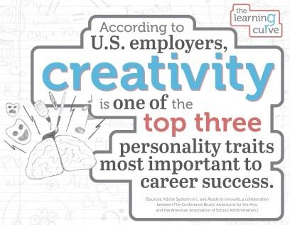 According to U.S. employers, creativity is one of the top three personality traits most important to career success.