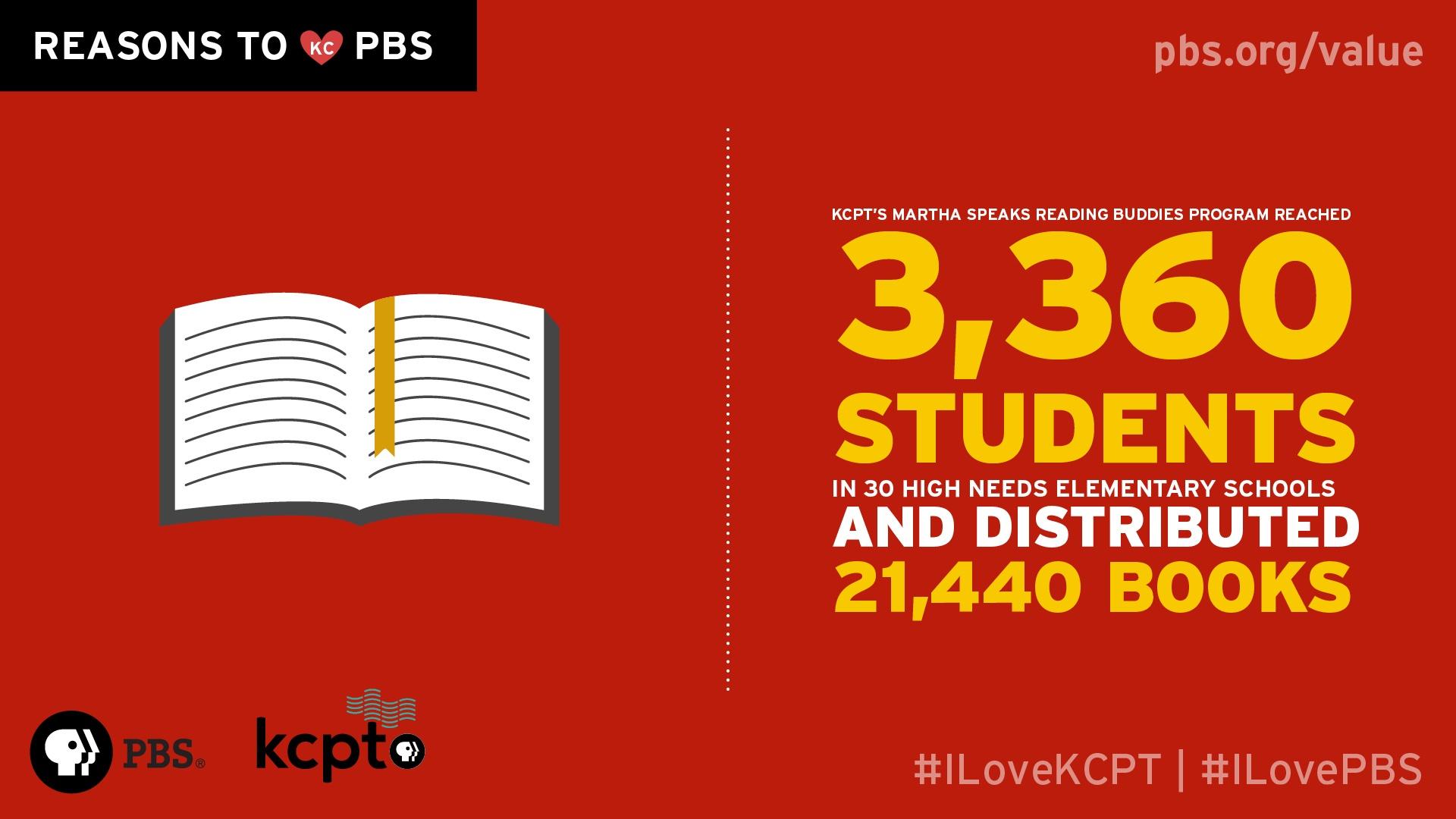 KCPT's Martha Speaks Reading Buddies Program has reached 3,360 students in 30 high needs elementary schools and distributed 21,440 books.