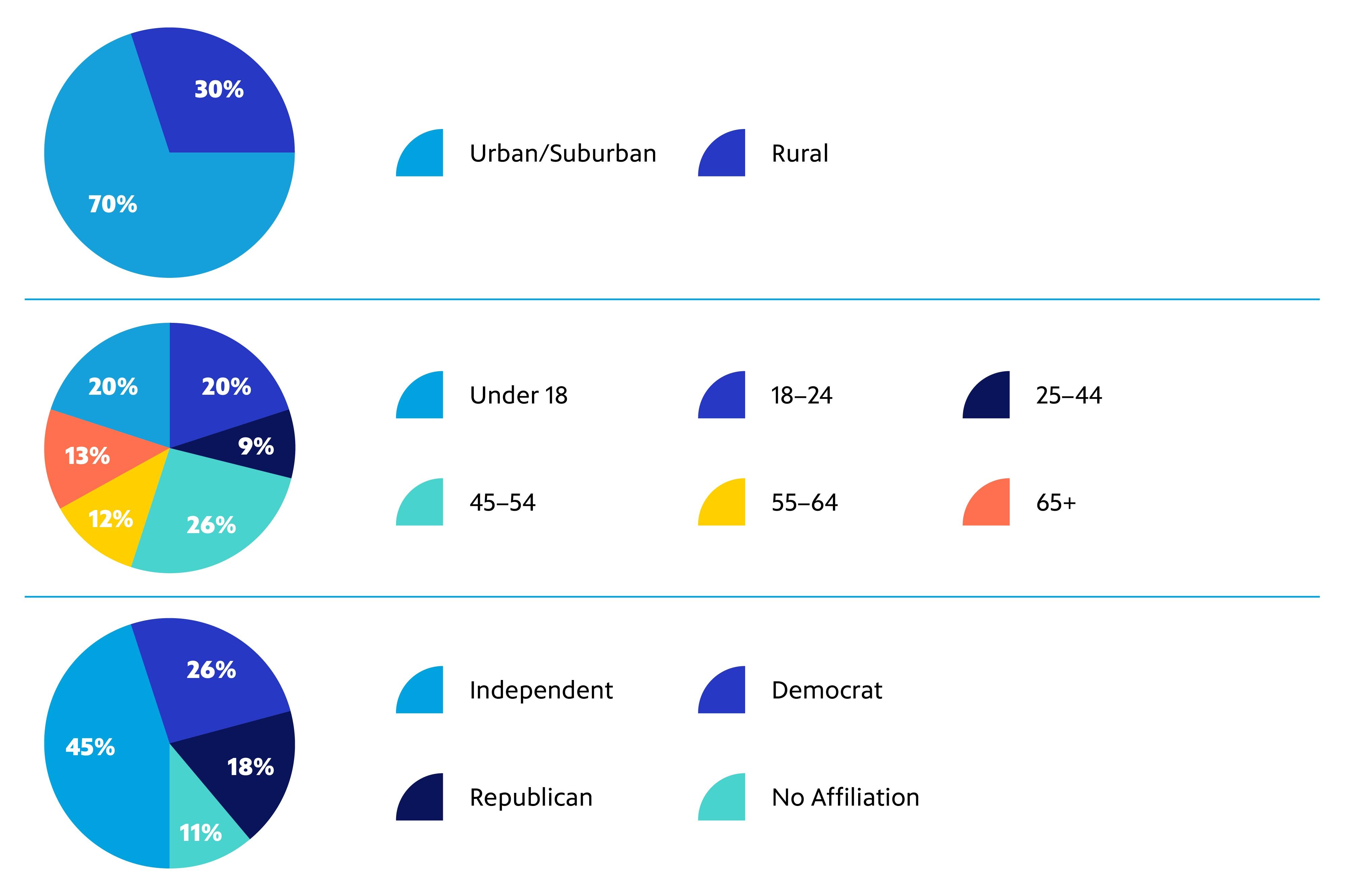 Viewership Chart