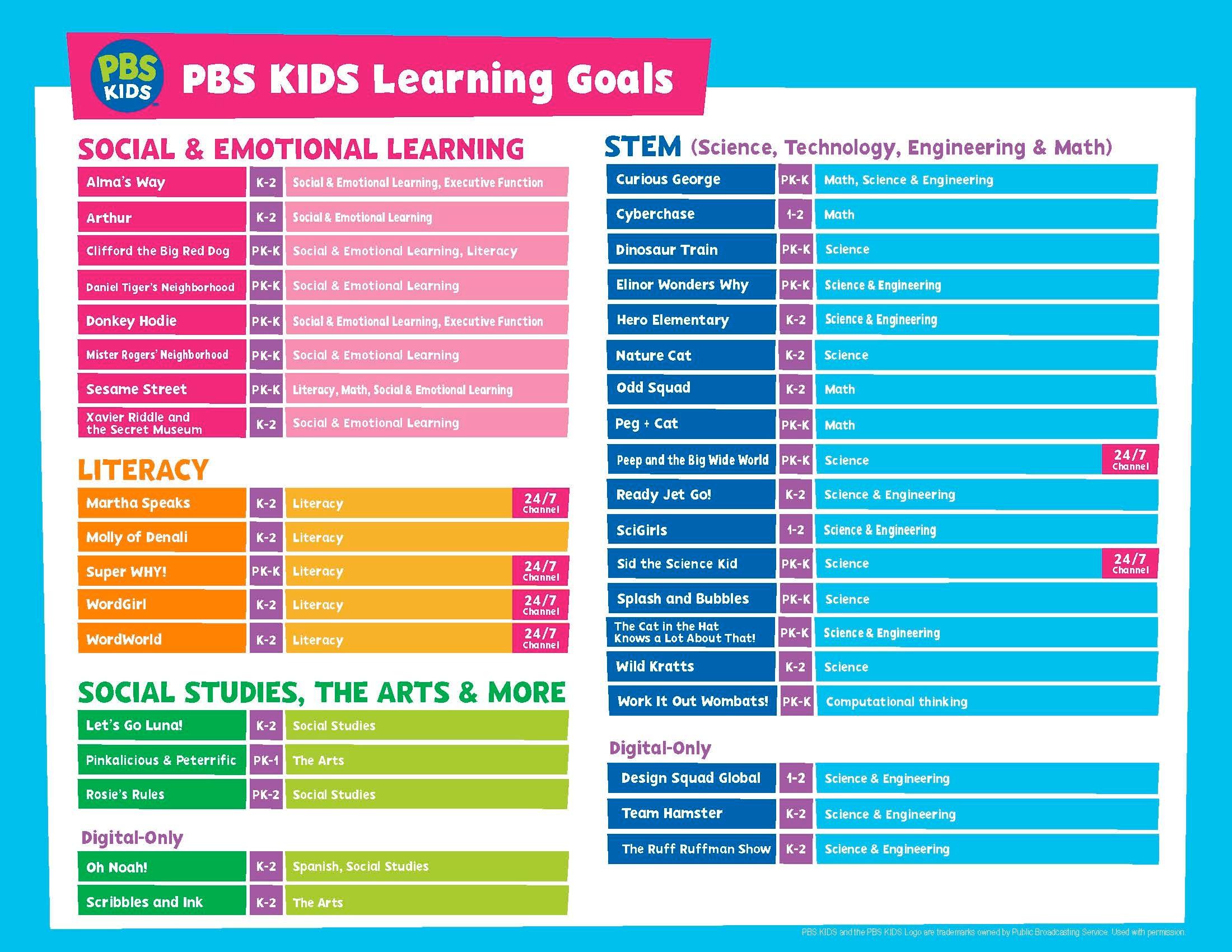 PBS KIDS Learning Goals