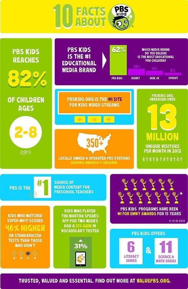 PBS KIDS fact sheet