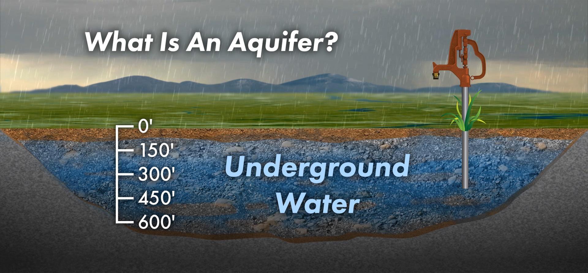 Aquifer Diagram