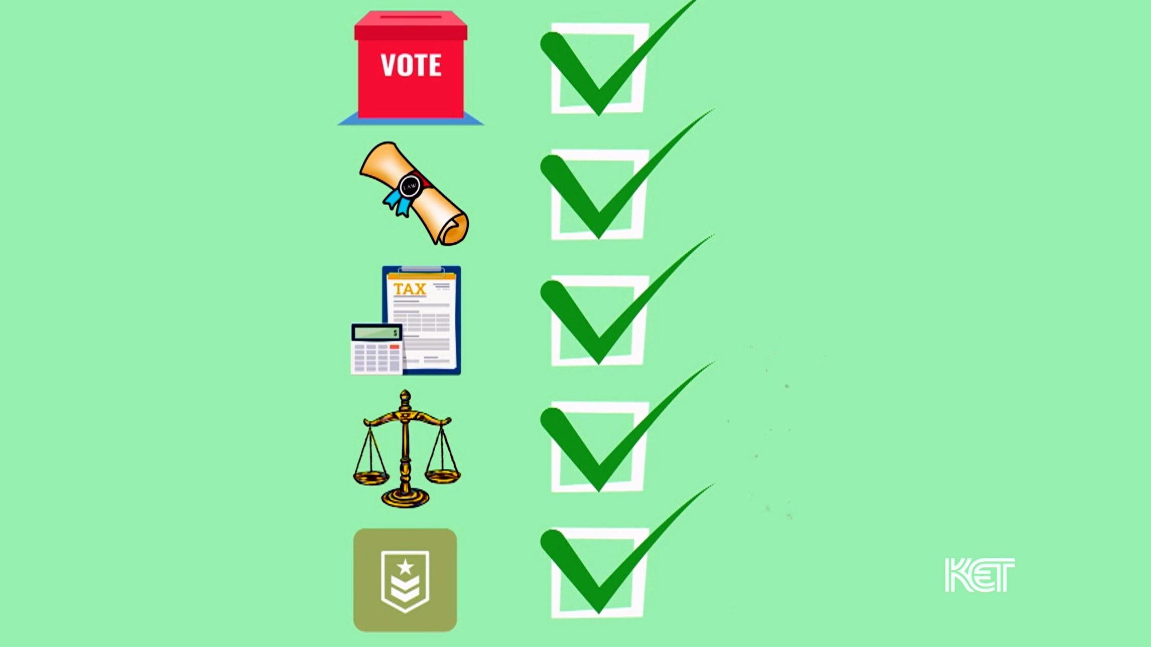 Checklist with the following images - voting box, scroll, calendar, balance, and military symbol. 