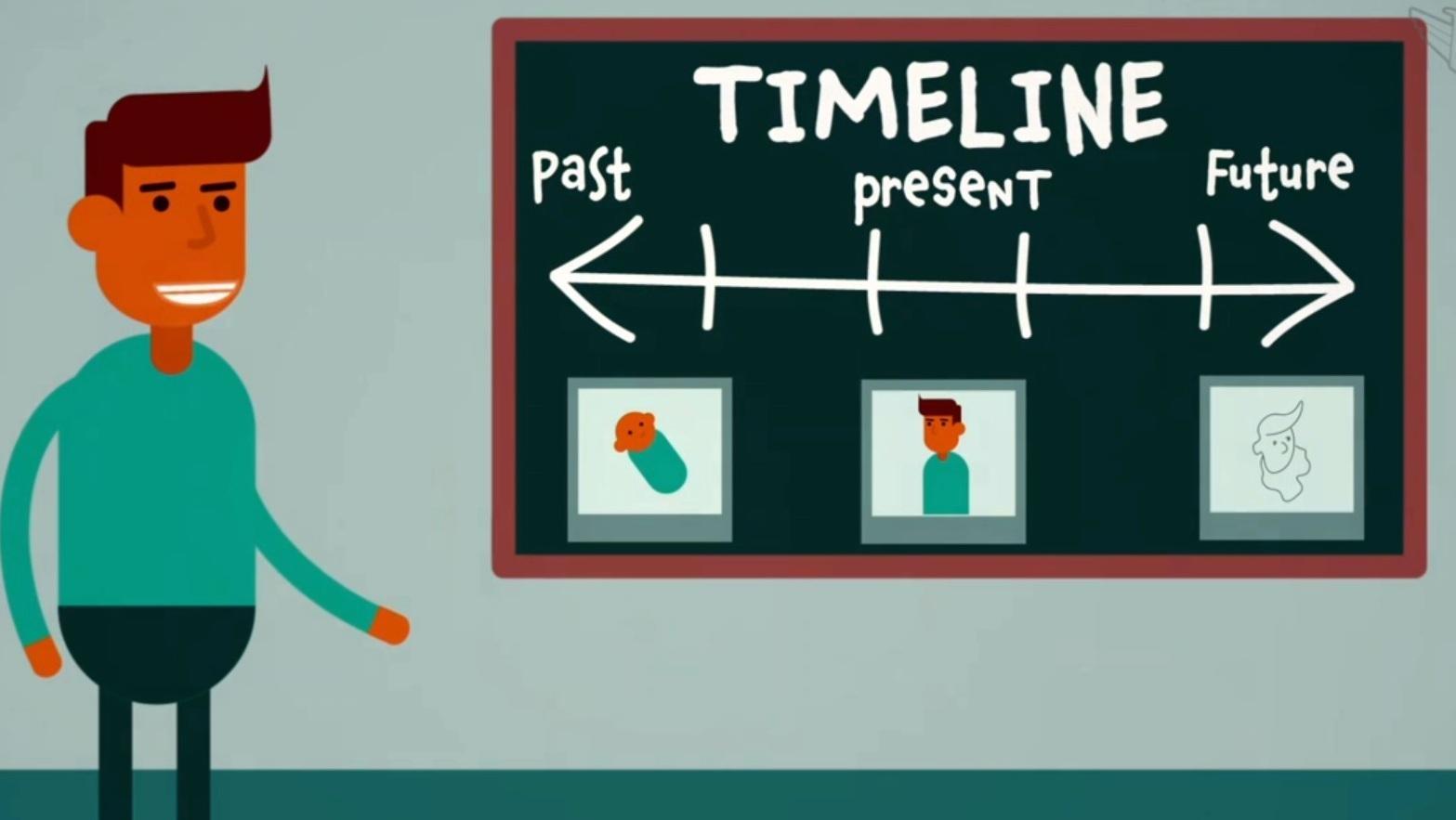 Animated boy standing next to a chalkboard with a timeline drawn on it. 