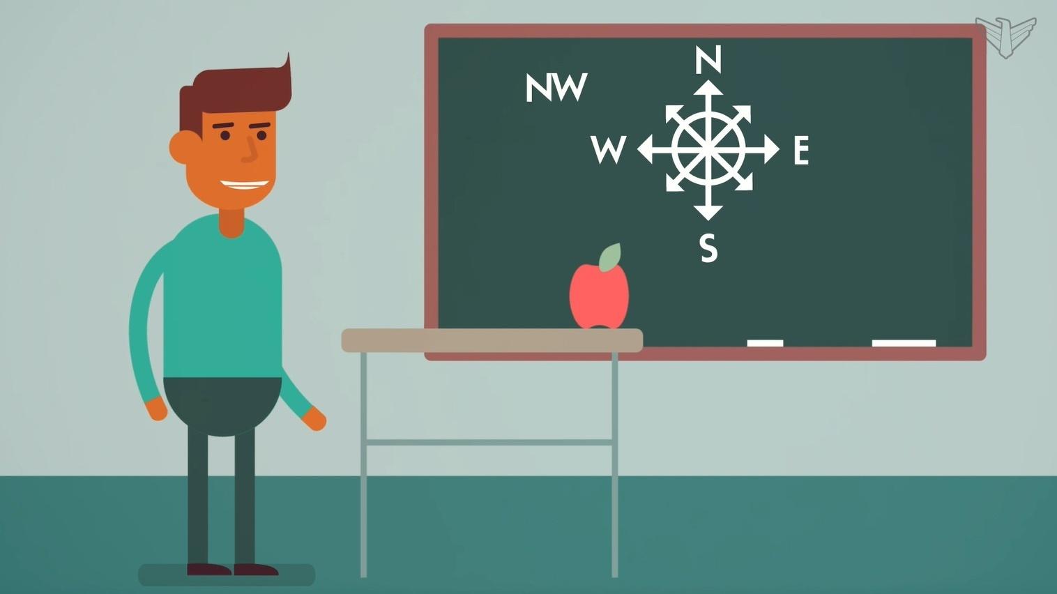 An animated student is standing next to a backboard with a compass rose on it.  