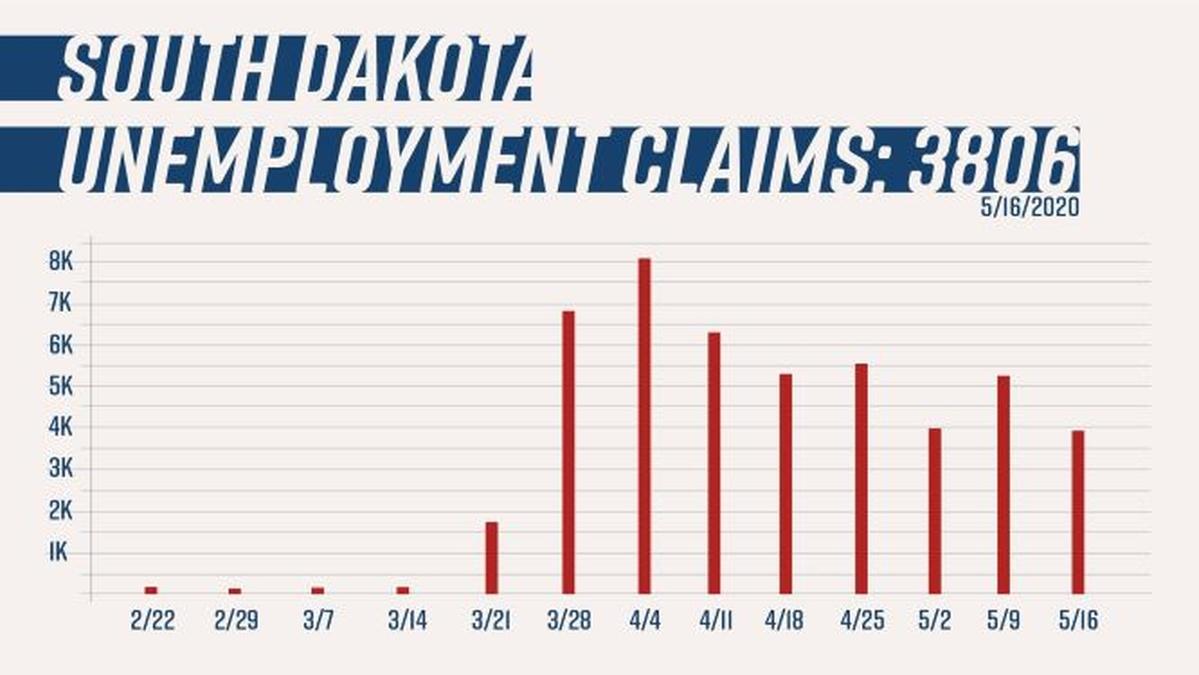 South Dakota Unemployment Rate 2024 - Essie Lorene