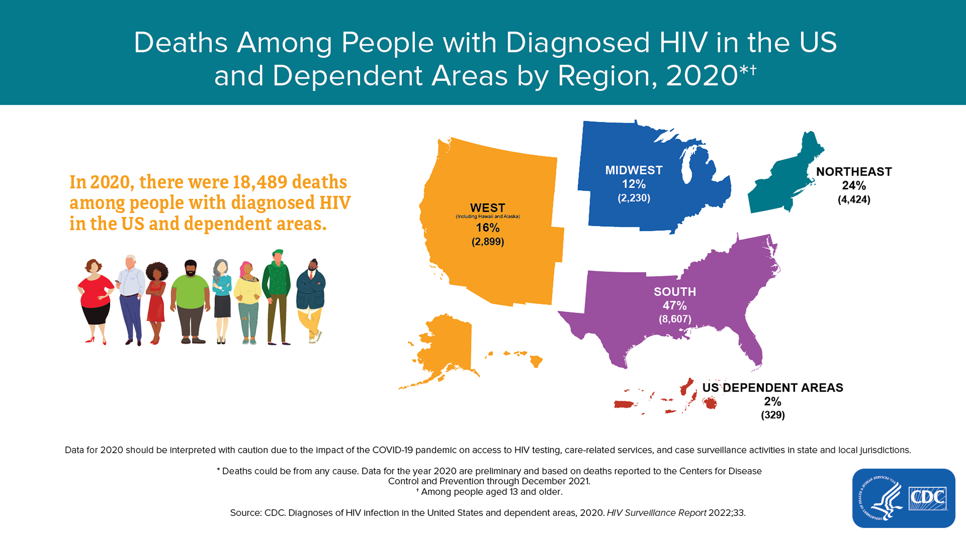 On World AIDS Day, some in Mississippi say barriers to care remain