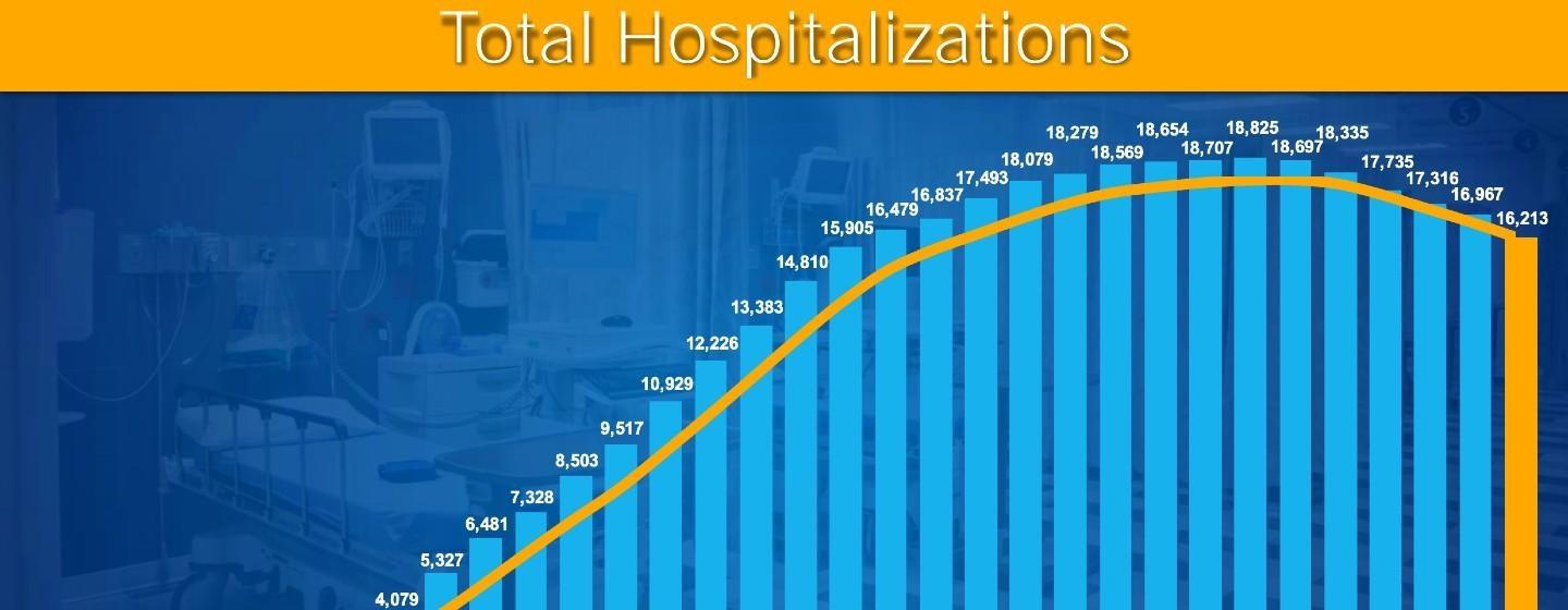 Net Number of Hospitalizations, as of Saturday, in New York