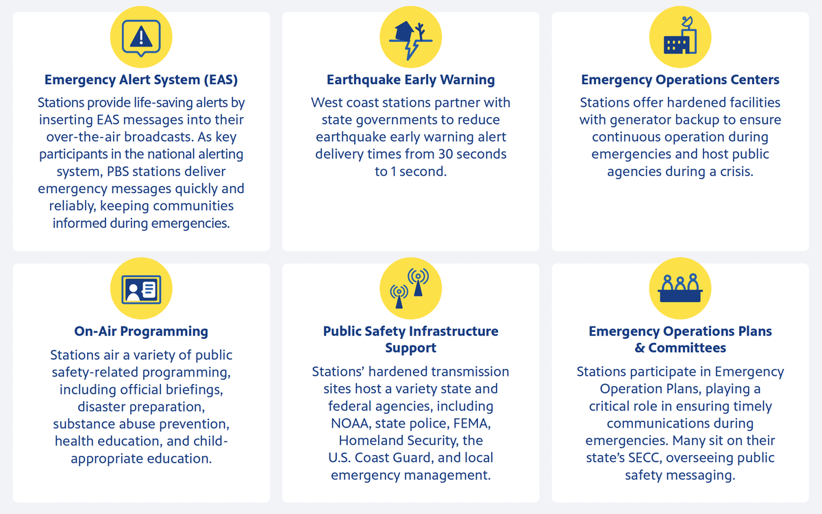 PBS Public Safety Areas